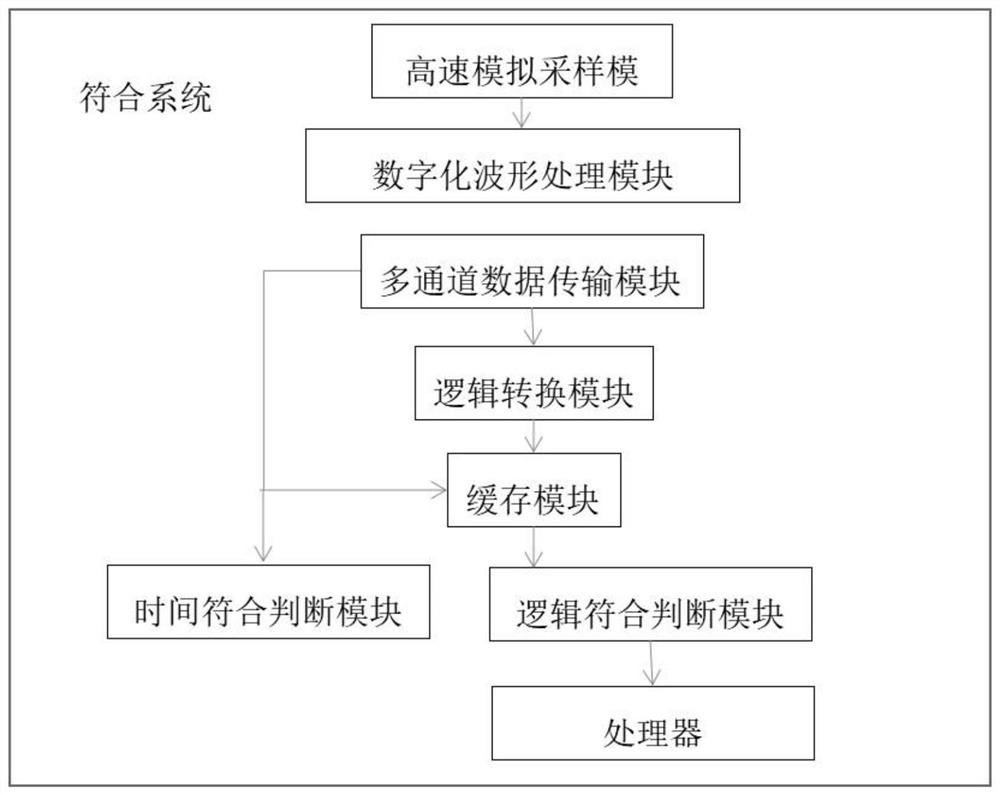 A two-dimensional positron annihilation angle correlation measurement device and method