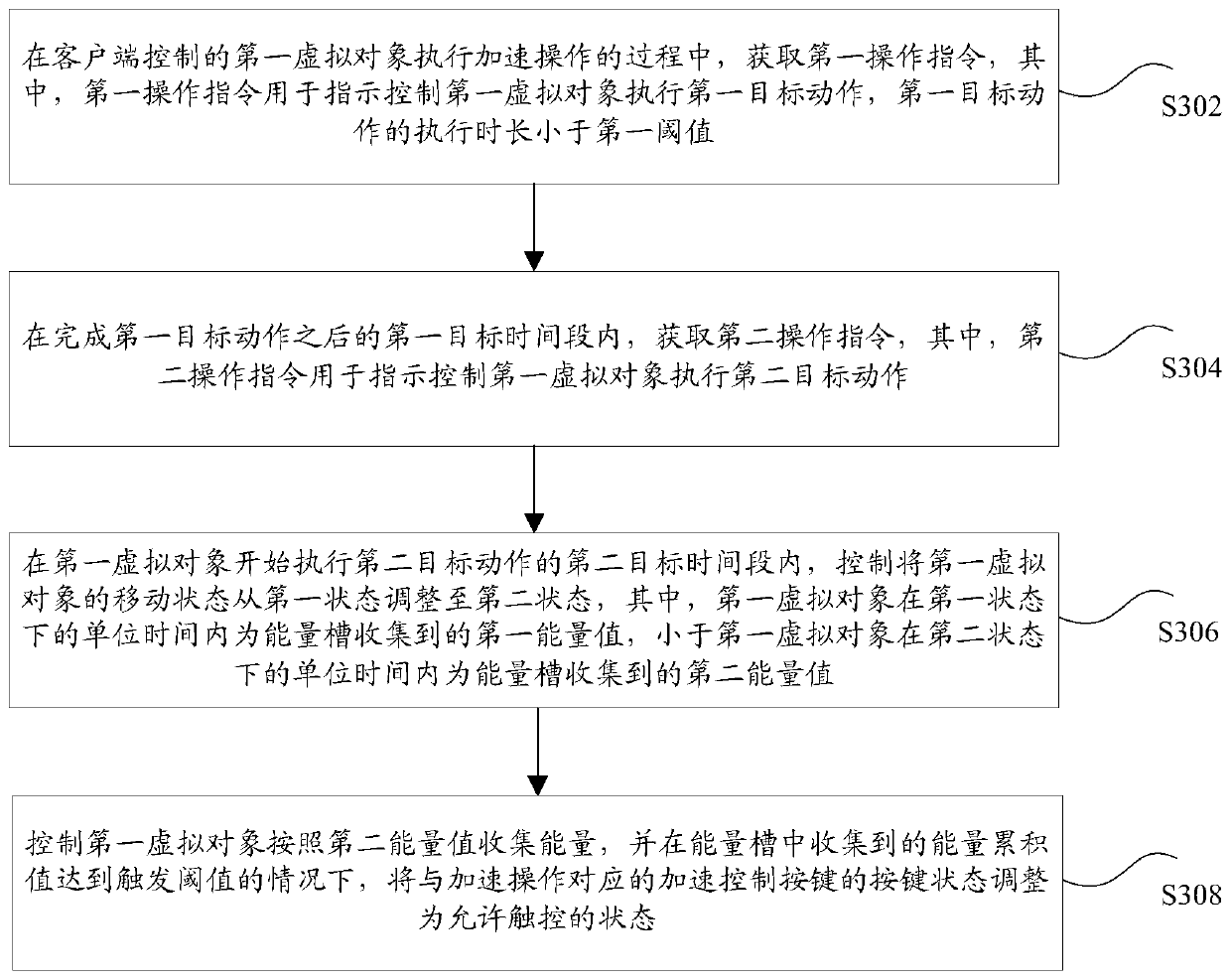 Virtual object control method and device, storage medium and electronic device