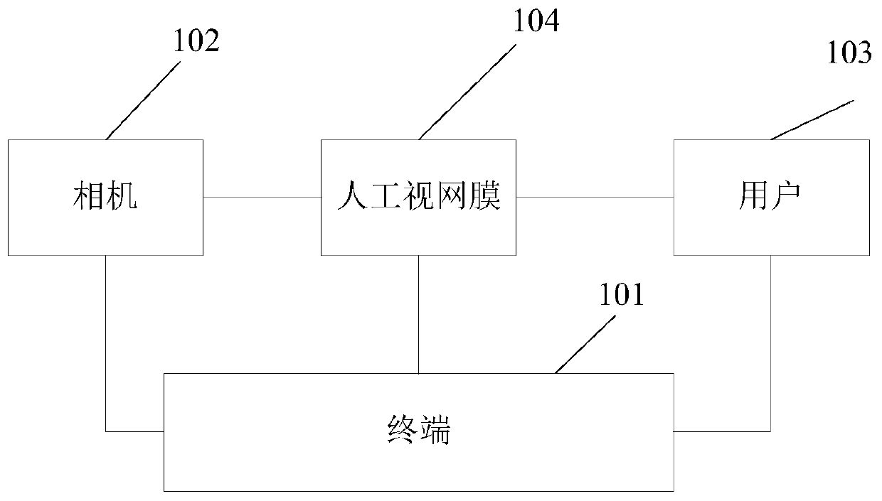 A control method and device based on artificial retina space perception