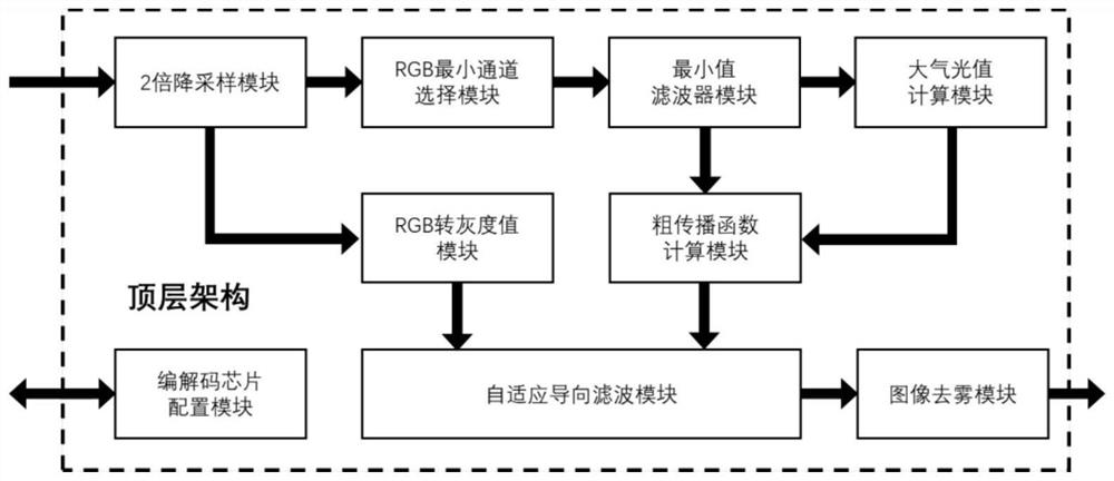 Image adaptive defogging method