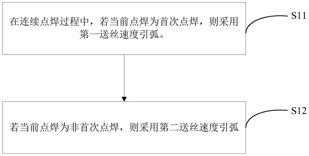 Welding control method and device and terminal equipment