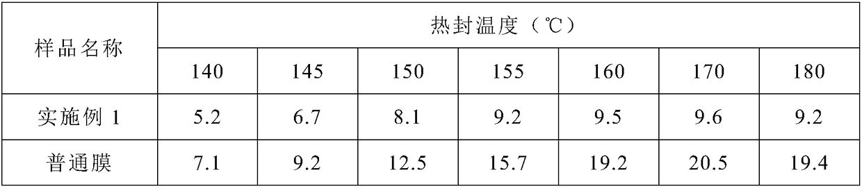 A kind of easy peel film for medical packaging and preparation method thereof