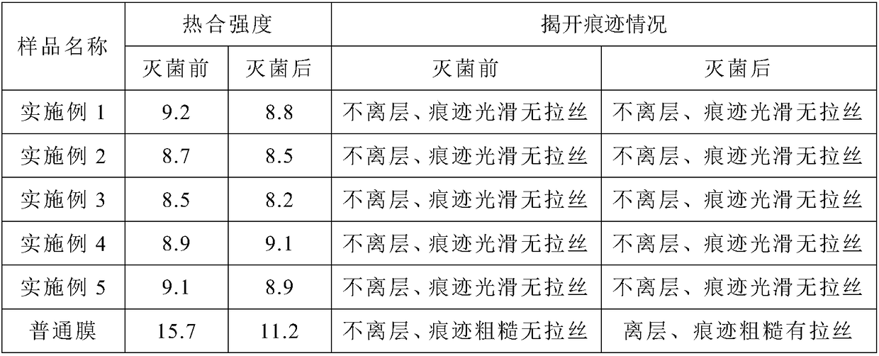 A kind of easy peel film for medical packaging and preparation method thereof