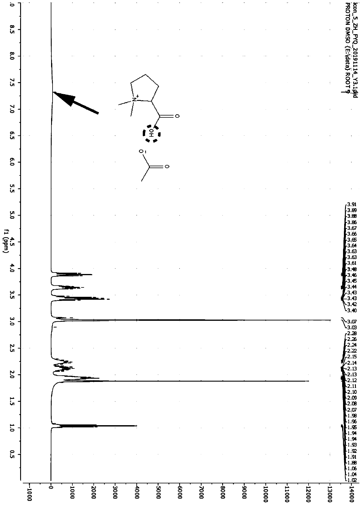 Preparation method and application of stachydrine ionic liquid