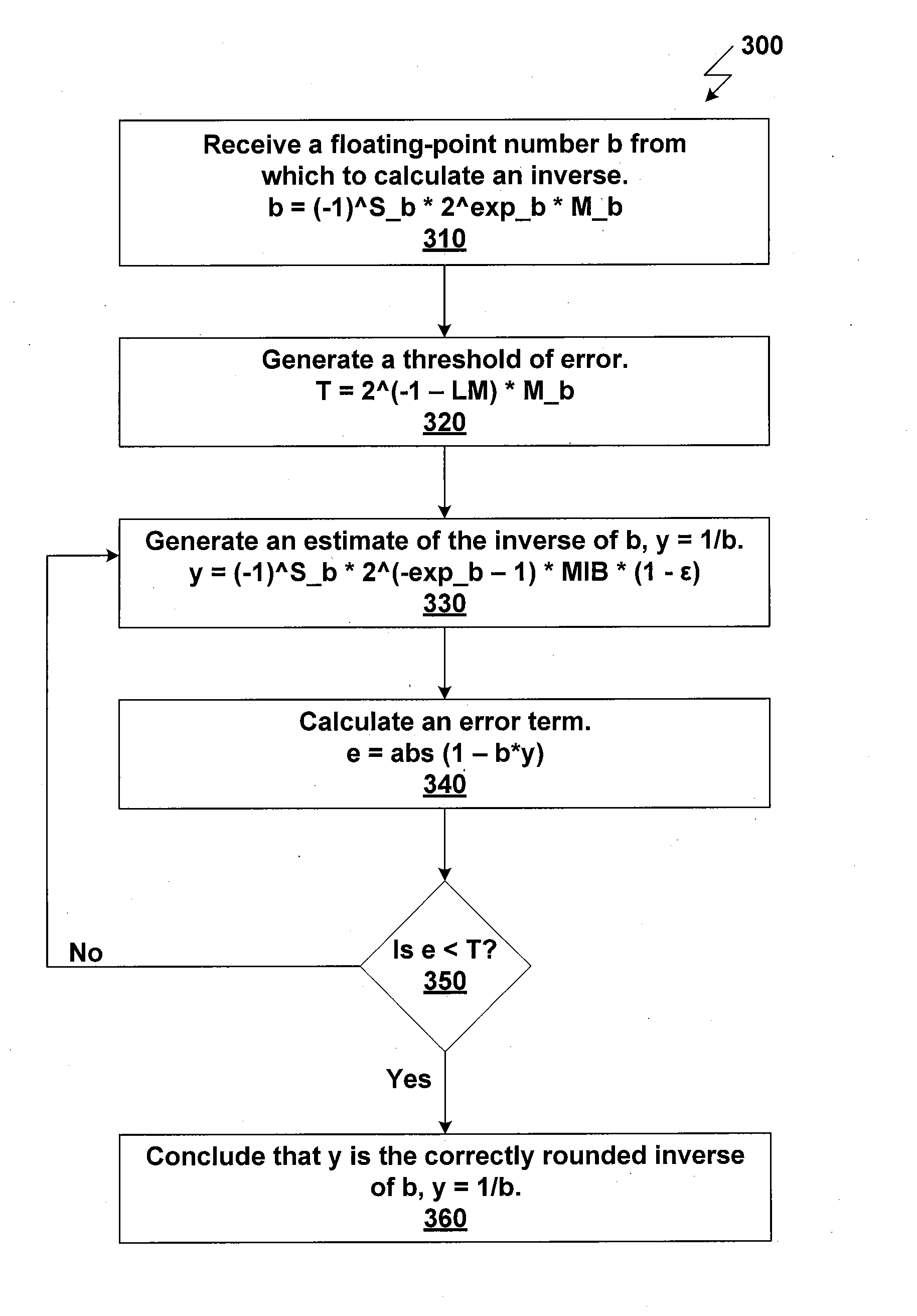 System and Method for Testing Whether a Result is Correctly Rounded