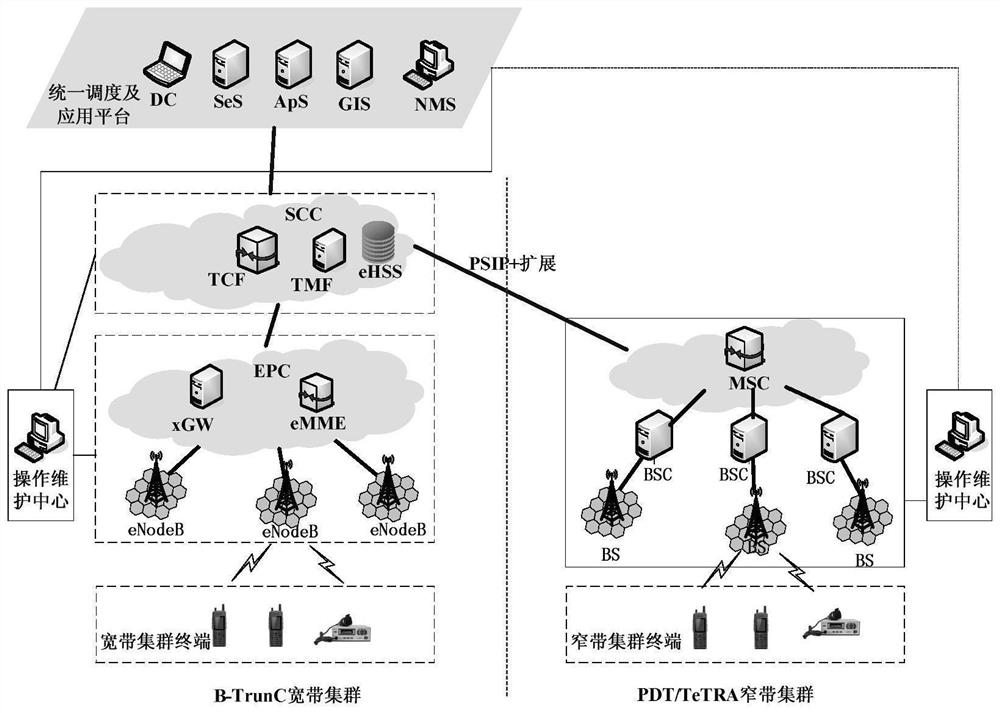 A State Subscription Method for Cluster Users and User Groups