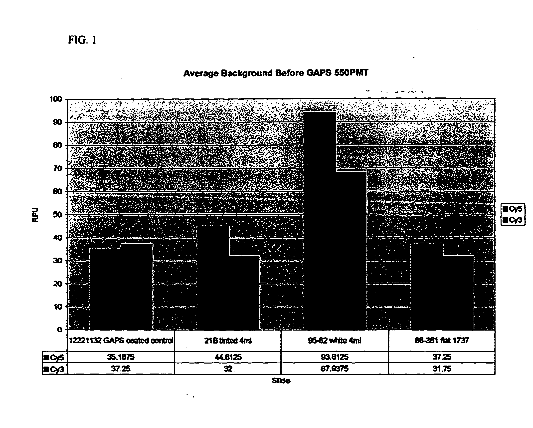 Porous glass substrates with reduced auto-fluorescence