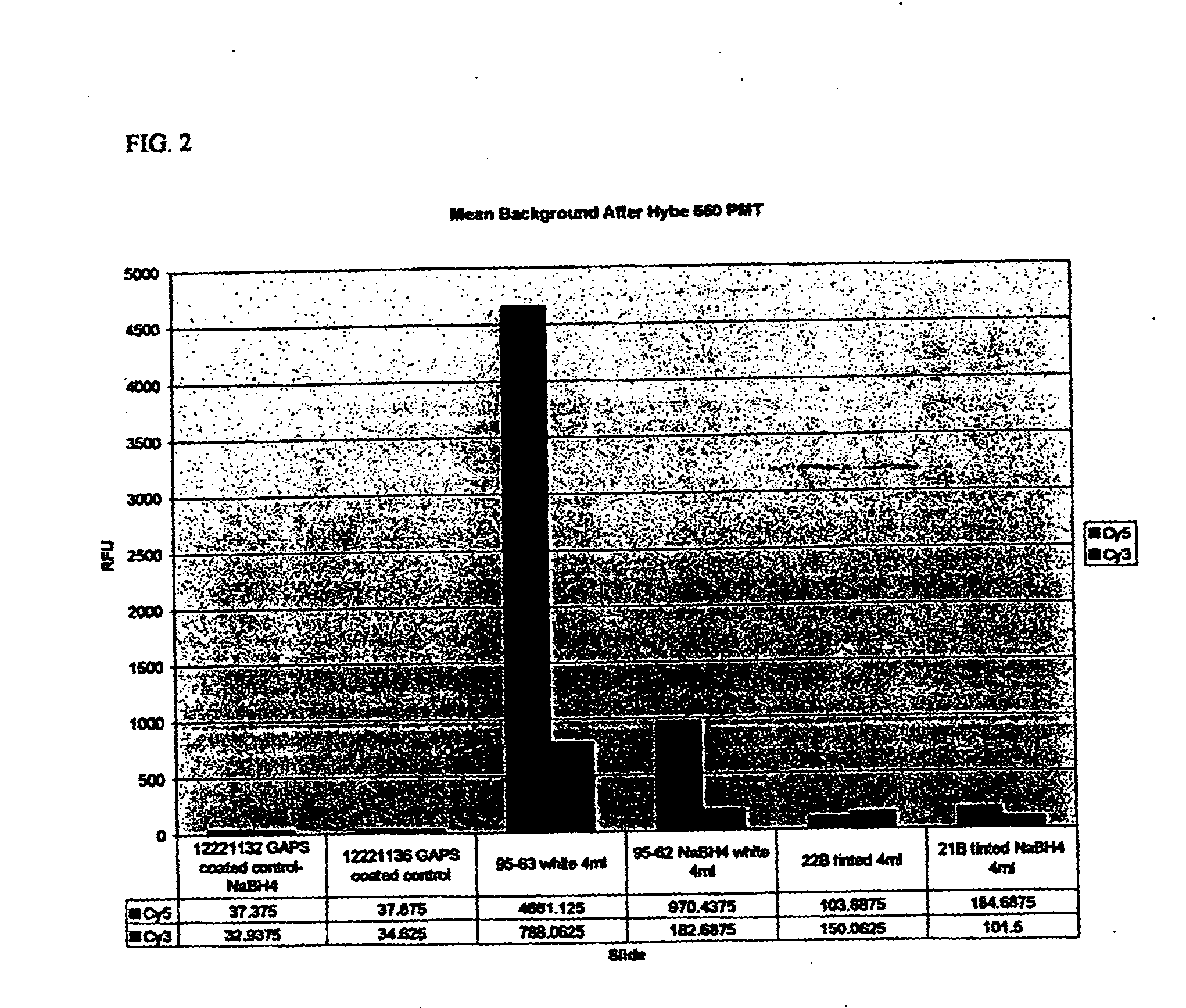 Porous glass substrates with reduced auto-fluorescence