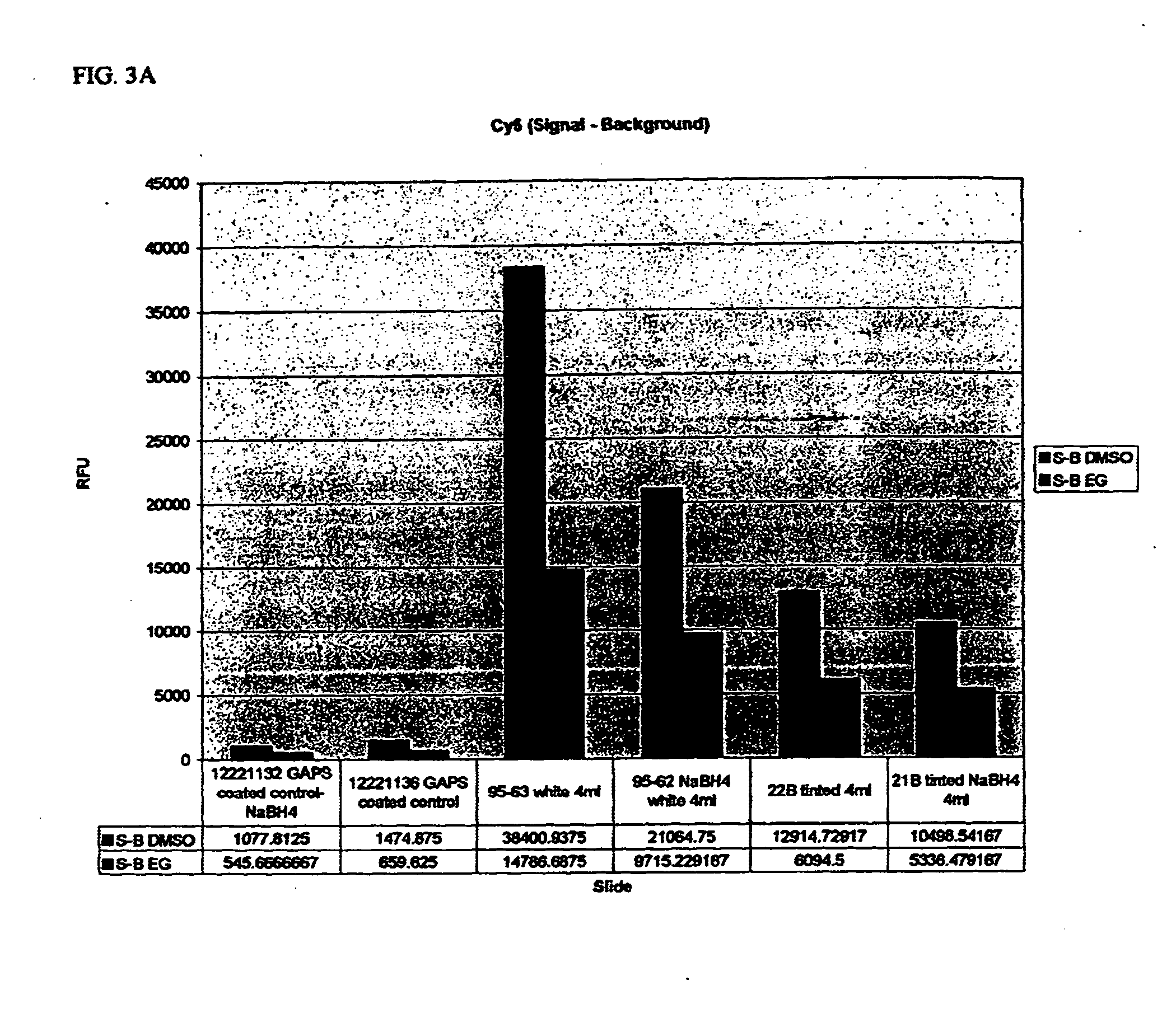 Porous glass substrates with reduced auto-fluorescence