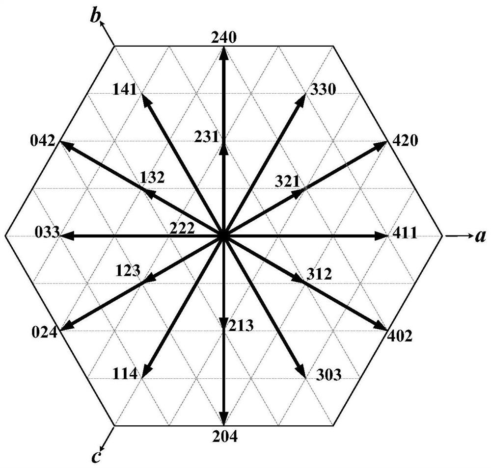 Nearest zero common mode vector modulation method and system for suppressing three-phase mmc common mode voltage