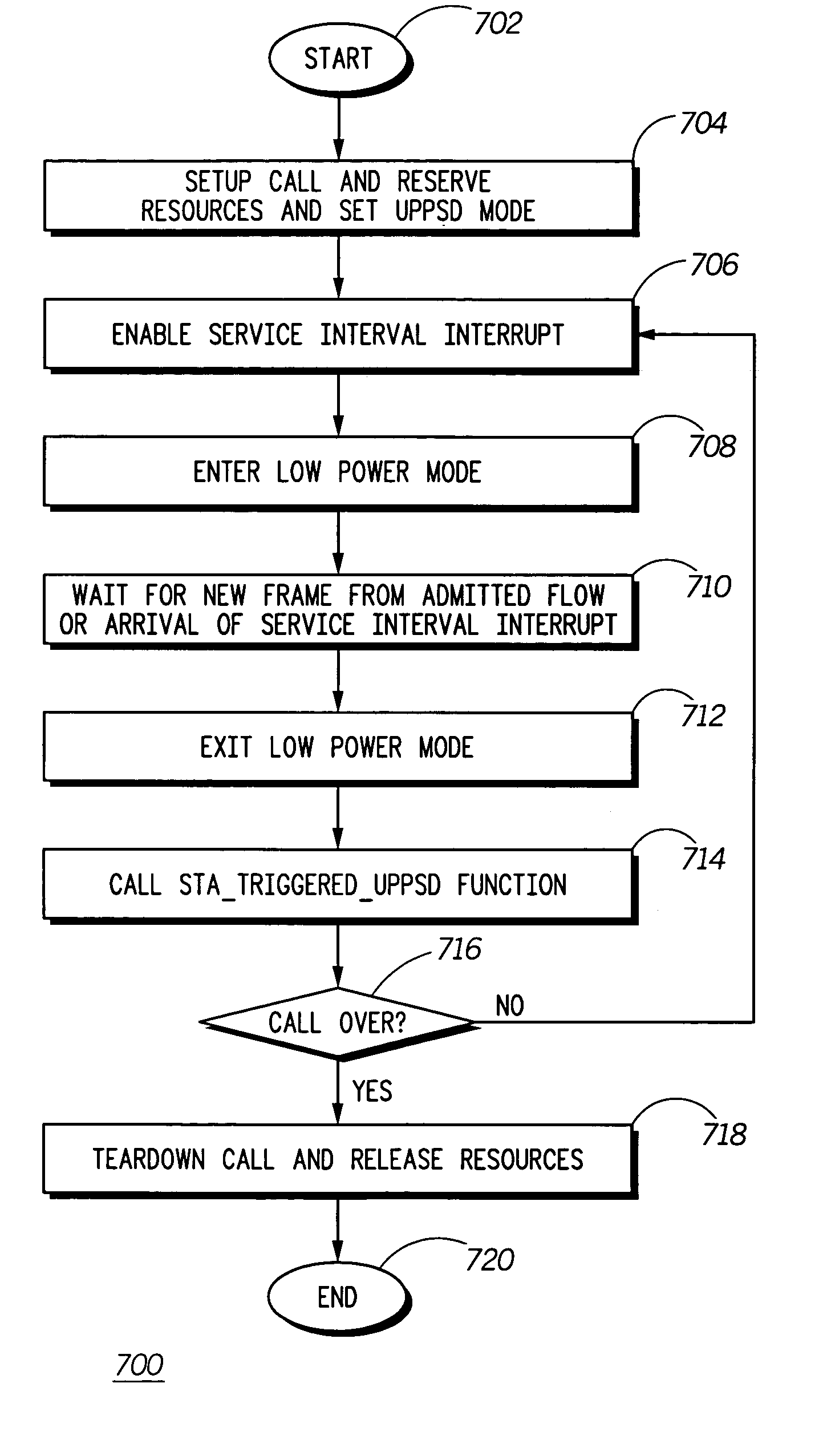 Uplink poll-based power save delivery method in a wireless local area network for real time communication