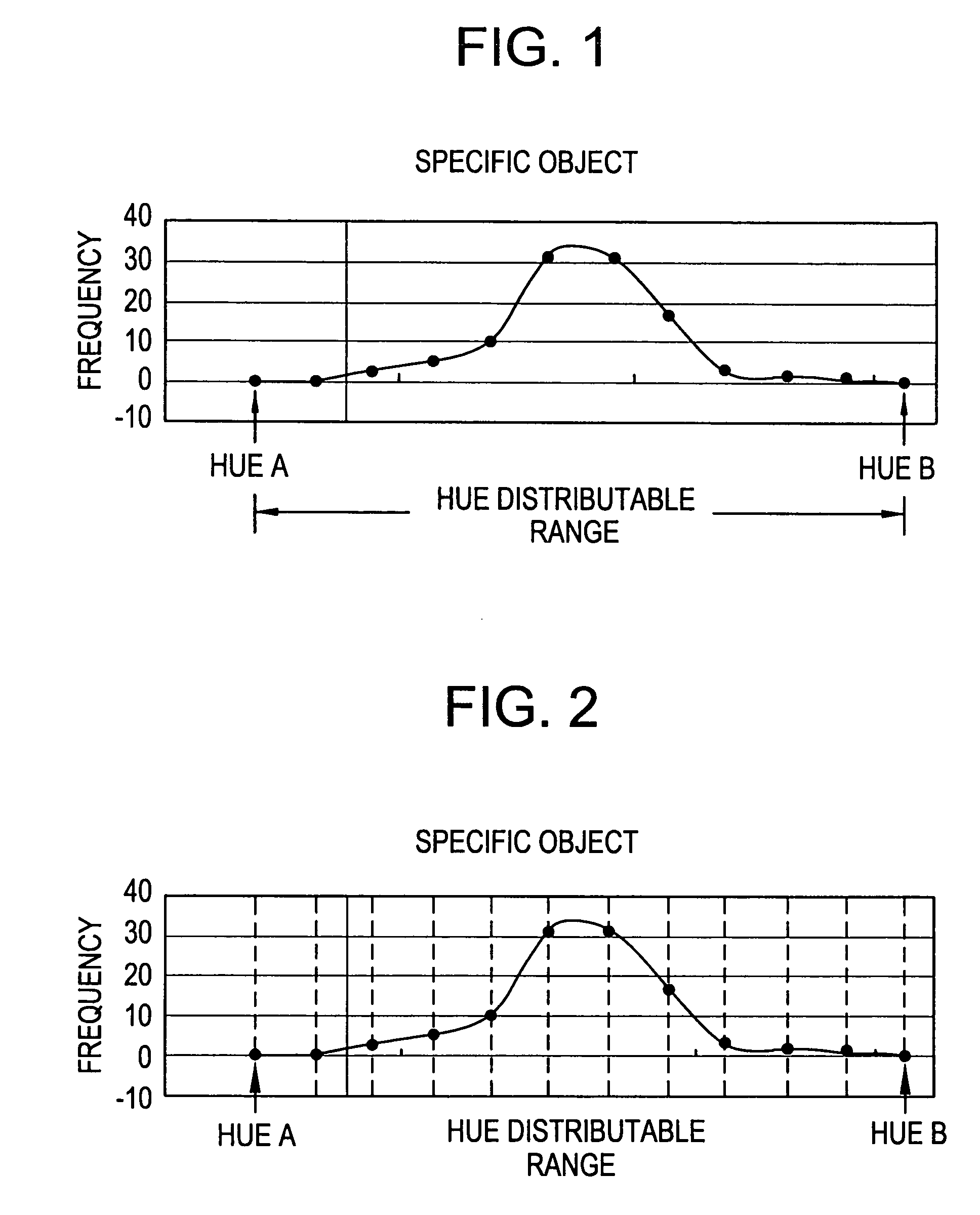 Apparatus and method for automatic color correction and recording medium storing a control program therefor