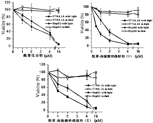 Application of sodium alginate as antitumor drug targeting carrier