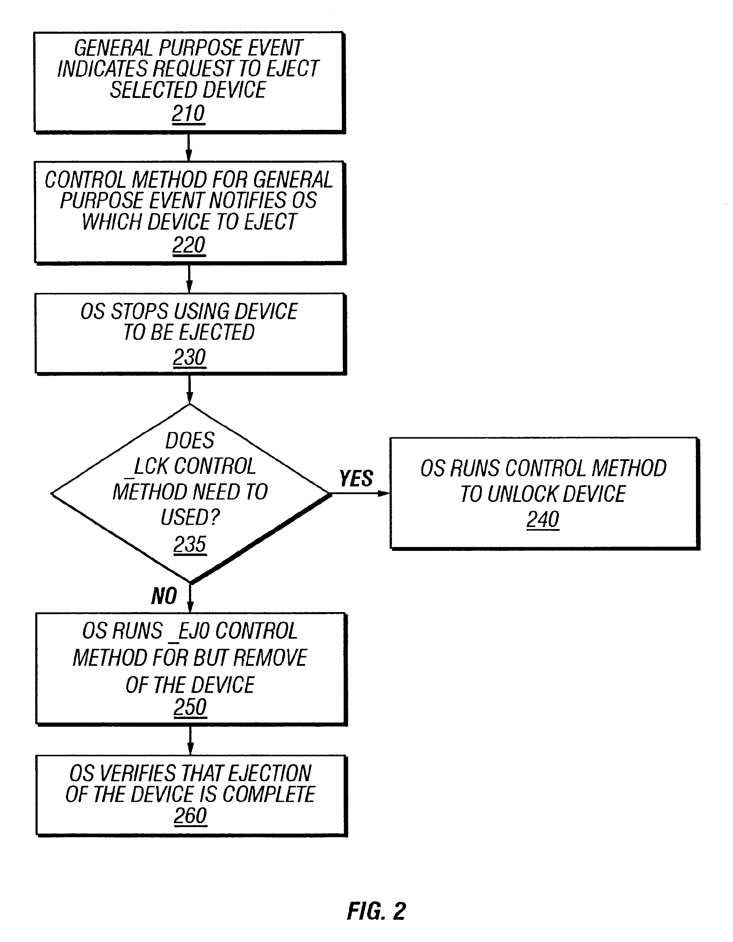 Performing diagnostic tests of computer devices while operating system is running