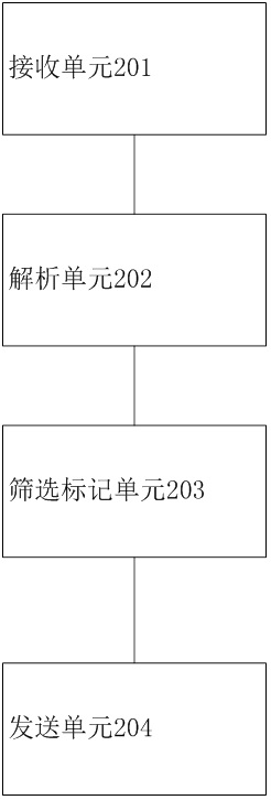 Message metadata processing method and device, and medium