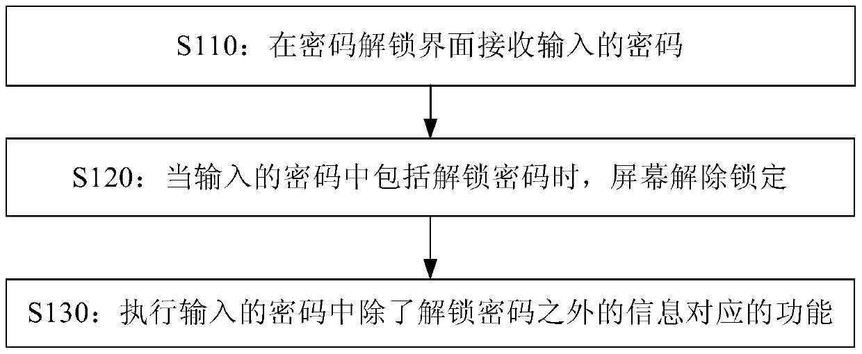 Method and device for touch operation