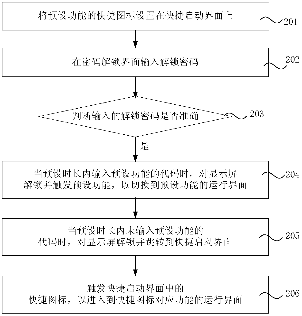 Method and device for touch operation