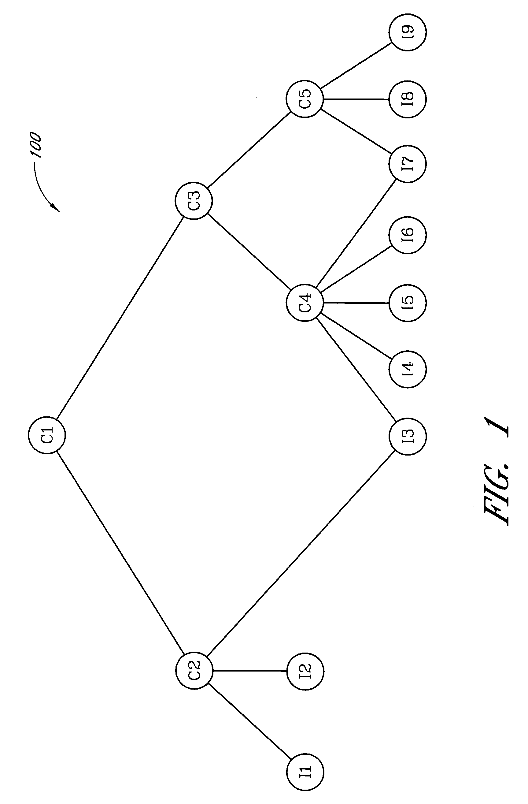 Predictive analysis of browse activity data of users of a database access system in which items are arranged in a hierarchy