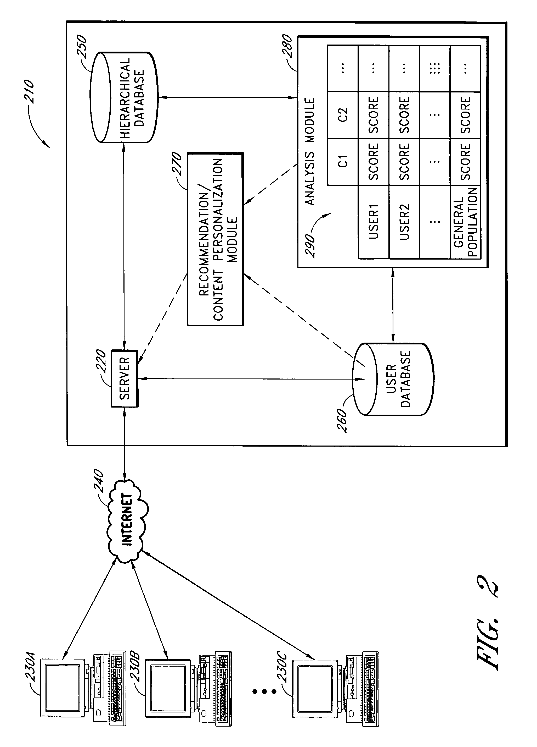 Predictive analysis of browse activity data of users of a database access system in which items are arranged in a hierarchy