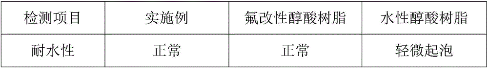 Graphene-modified water-based fluorine alkyd resin and preparation method thereof