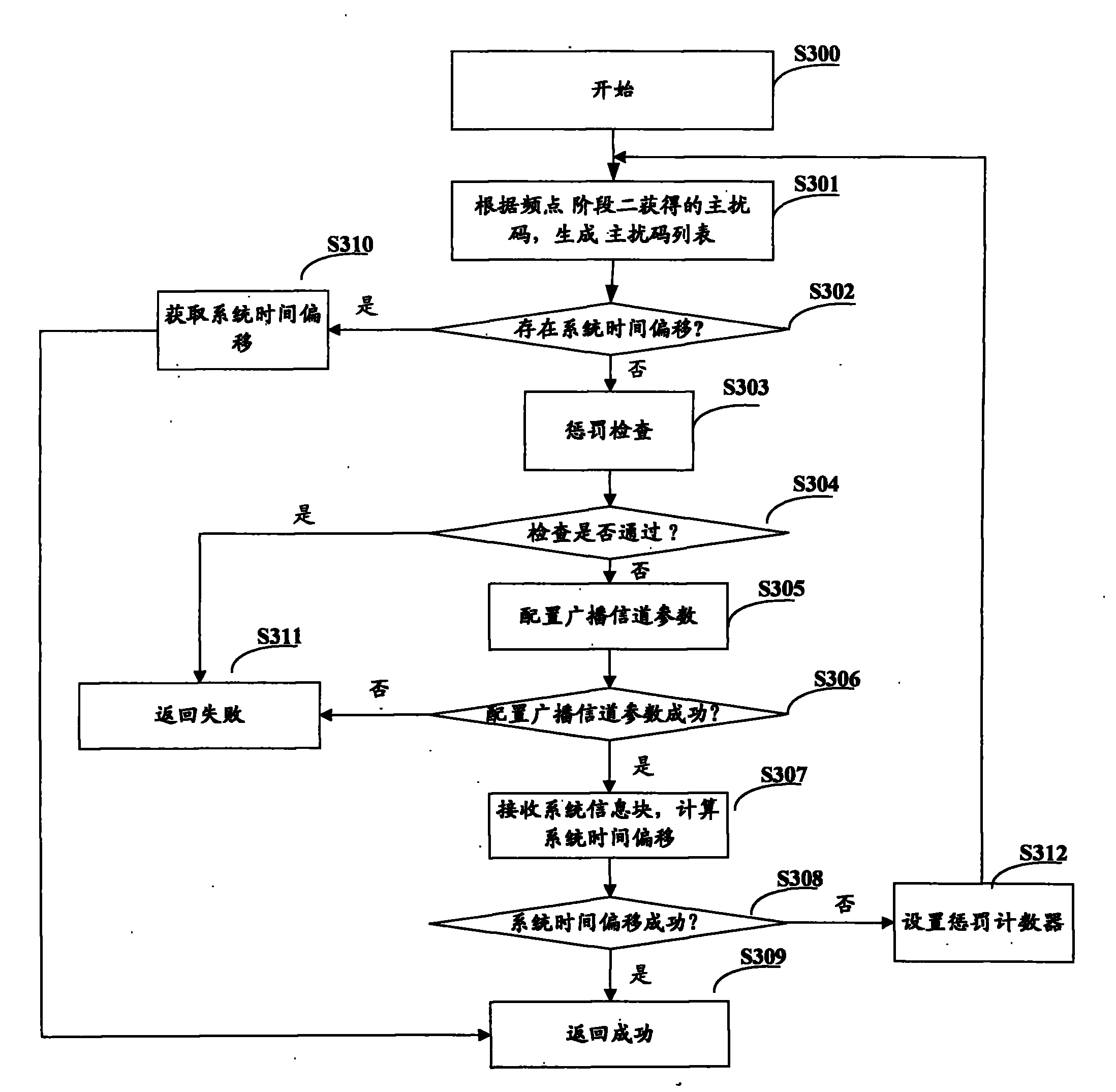 Method for quickly obtaining migration of system time in wideband code division multiple access (WCDMA) communication system