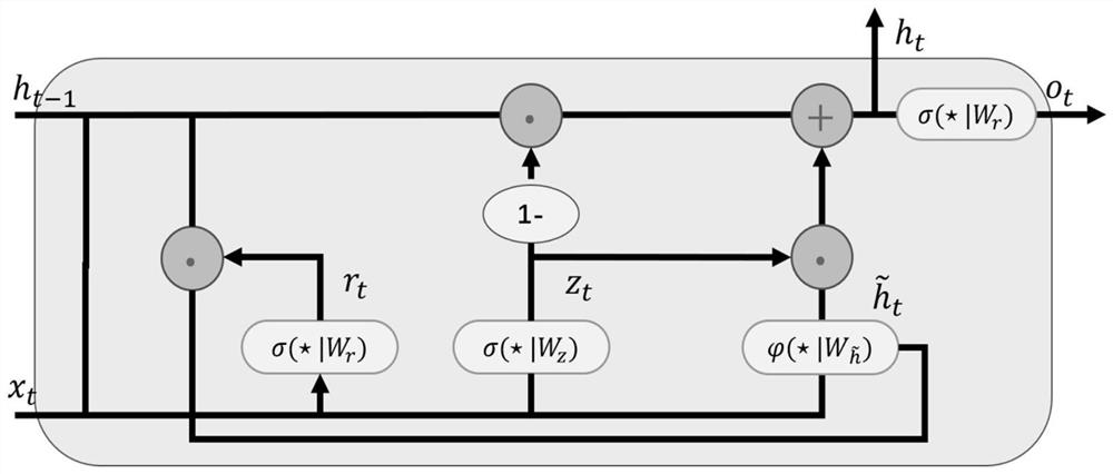 Face recognition method and system based on spatio-temporal feature fusion and sample attention enhancement