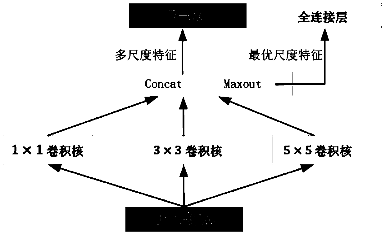 Aluminum oxide comprehensive production index decision-making method based on multi-scale deep convolutional network