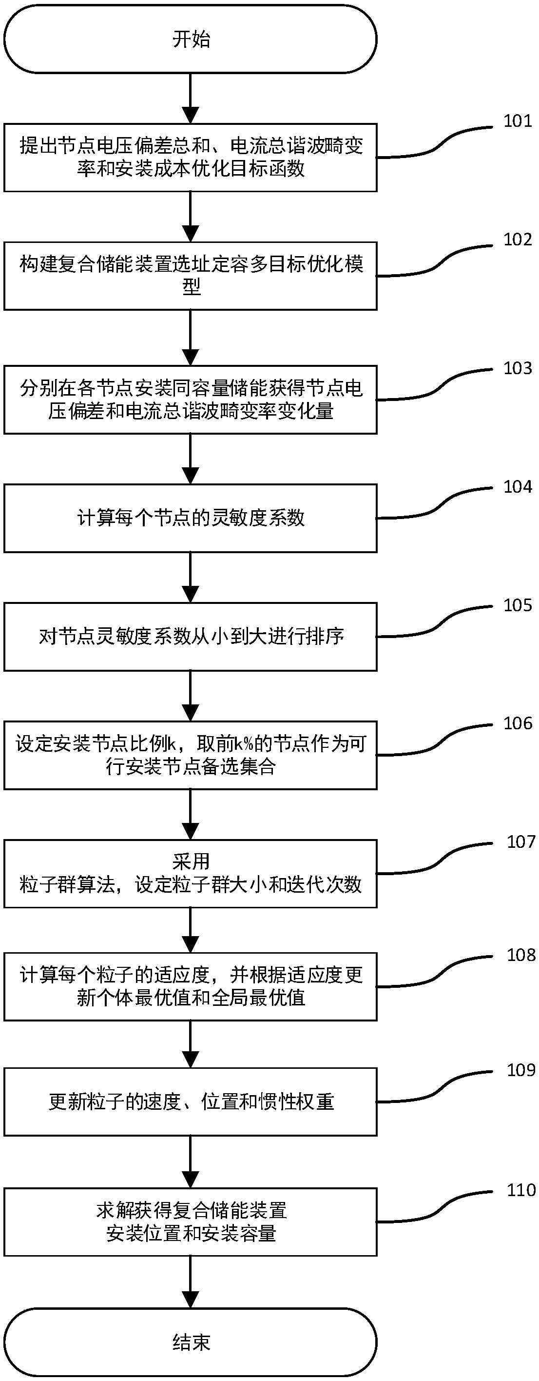 Node Sensitivity Analysis Method for Power Quality Governance of Distributed Photovoltaic Access Distribution Network