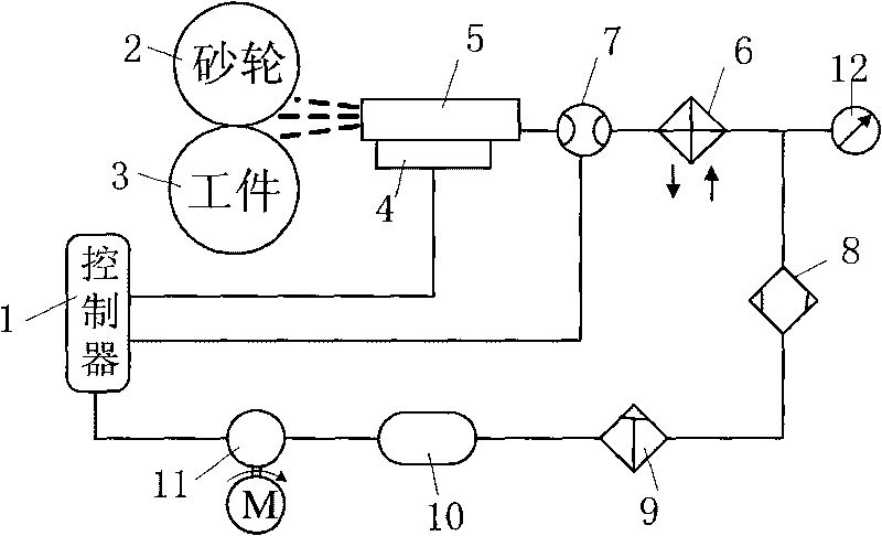 Dry-cold grinding device for grinding machine