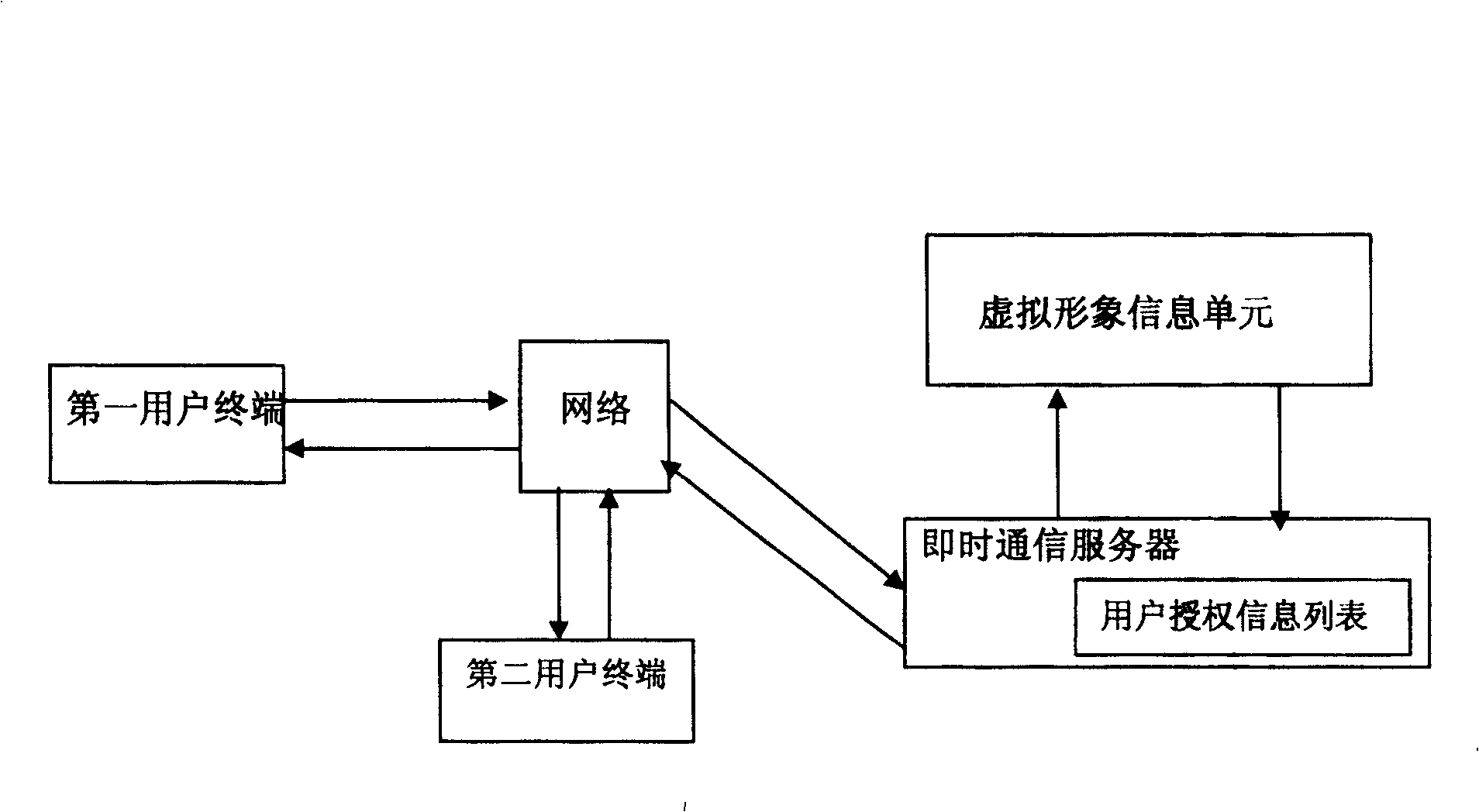 Virtual image realizing method and system