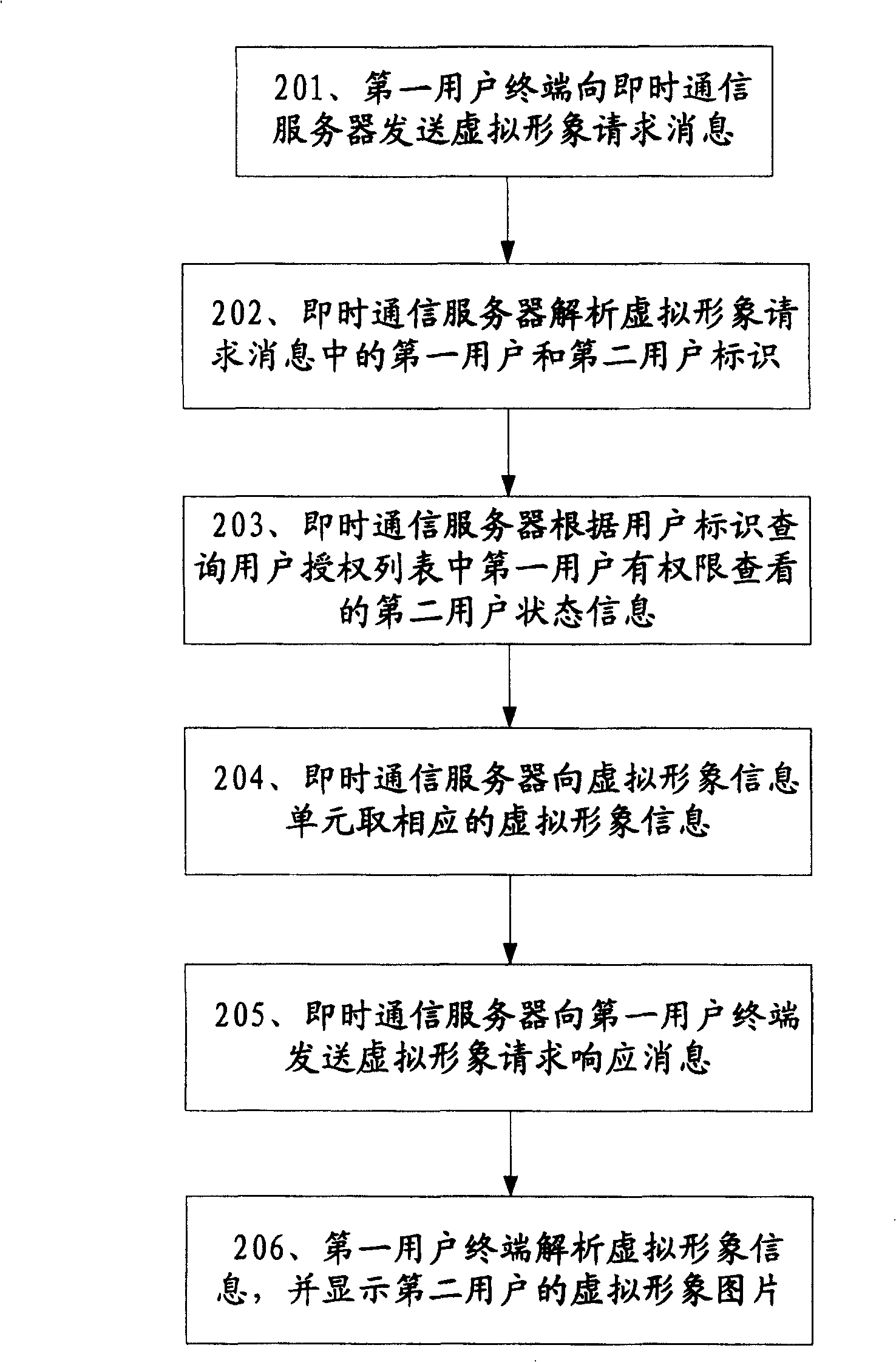 Virtual image realizing method and system