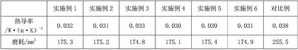 Preparation method of wear-resistant heat-insulation polystyrene material