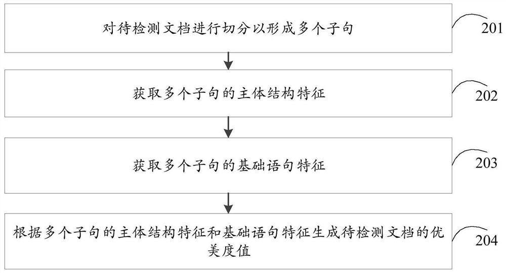 Document fluency detection method and device, electronic equipment and medium