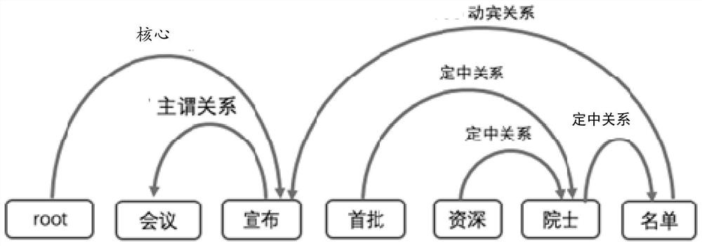 Document fluency detection method and device, electronic equipment and medium