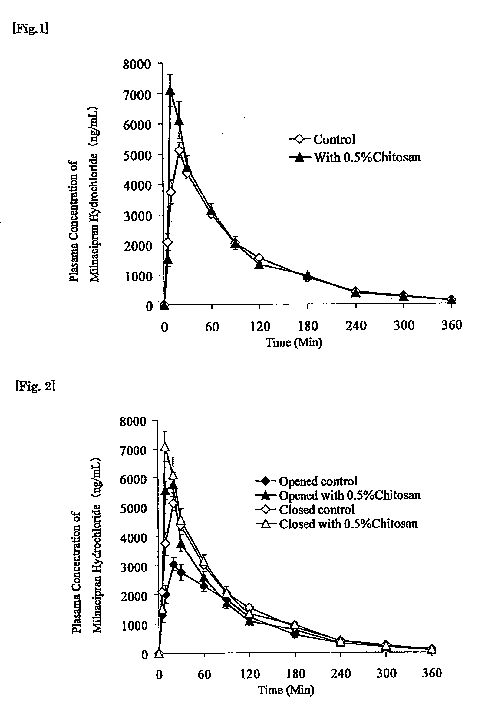 Medicine for transnasal administration