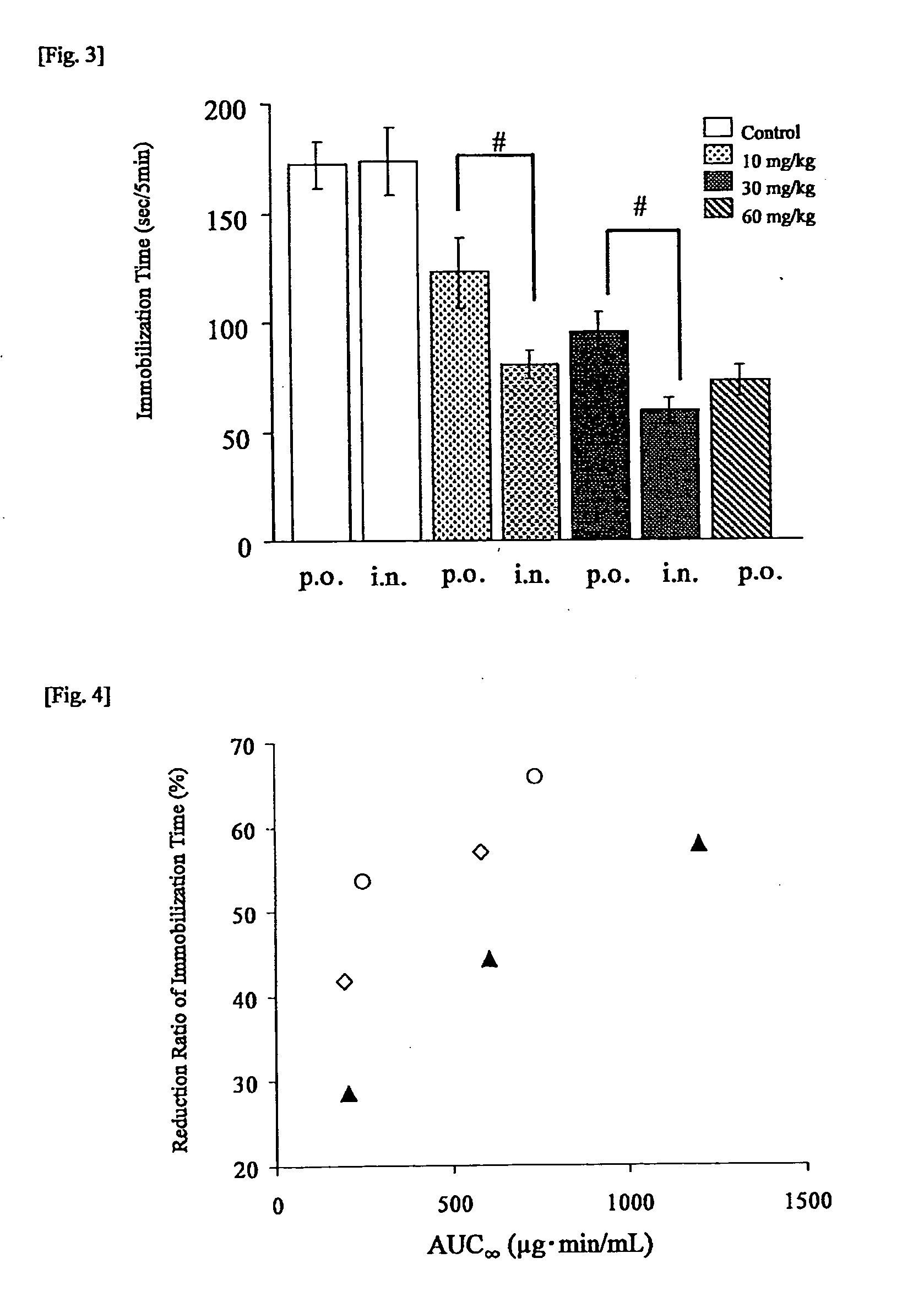 Medicine for transnasal administration