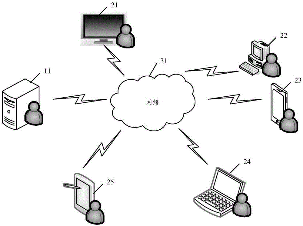 Information processing method, terminal and computer storage medium