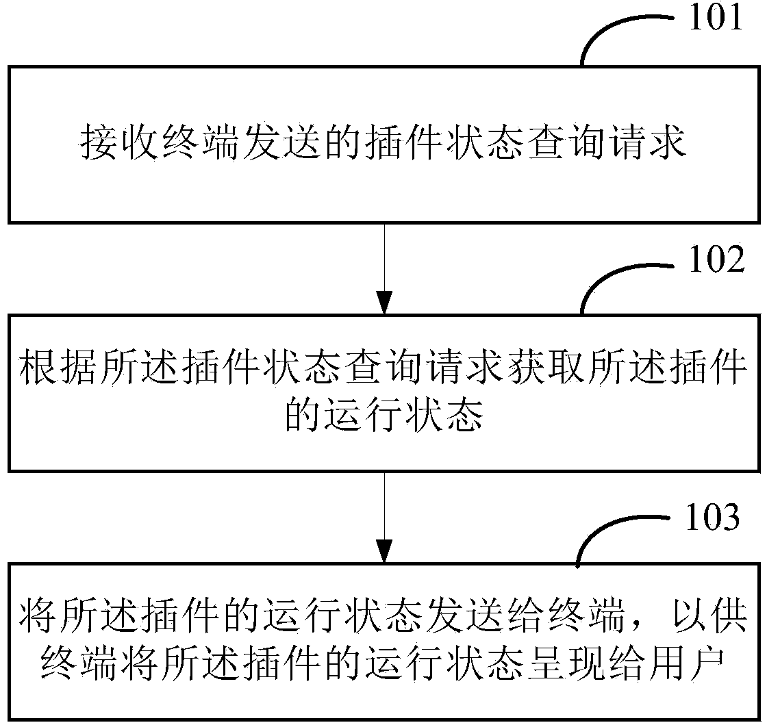 Method and device for controlling router plug-in