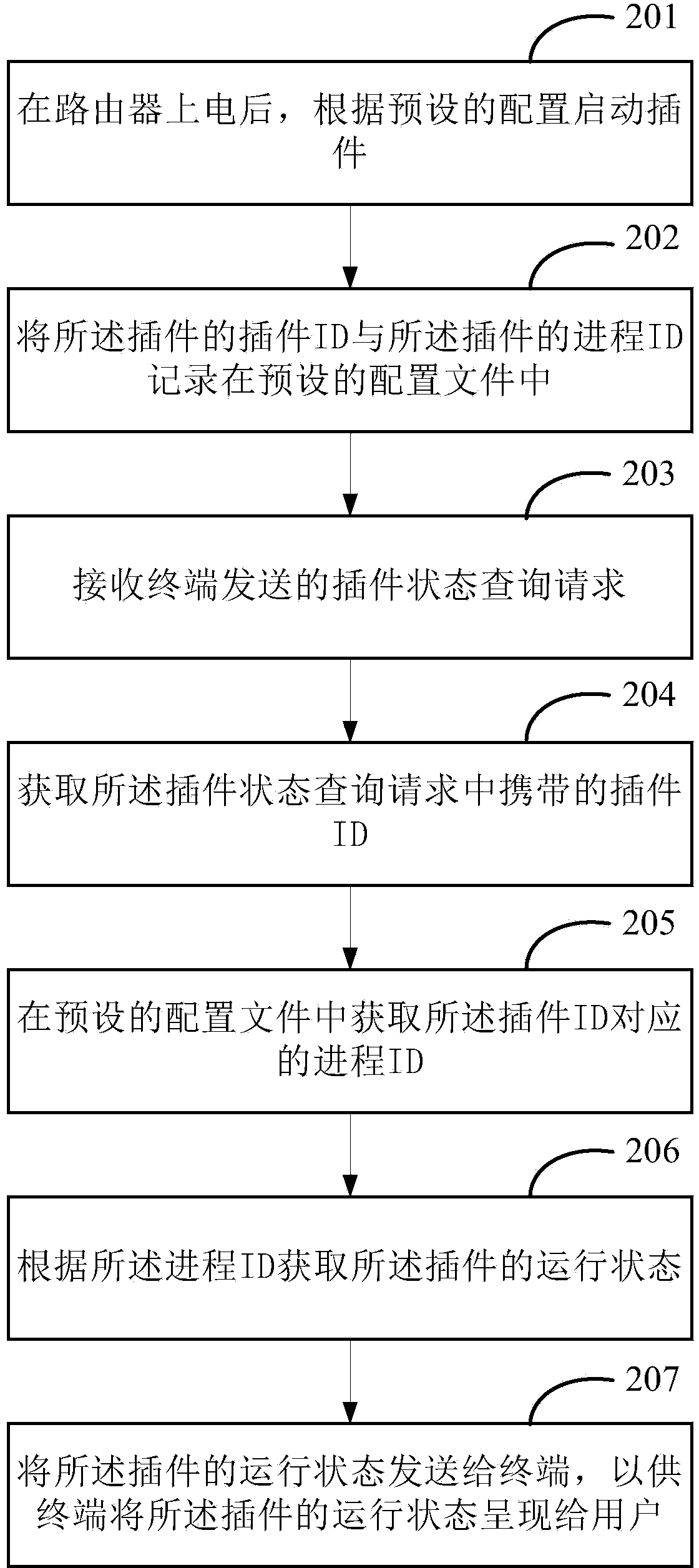 Method and device for controlling router plug-in