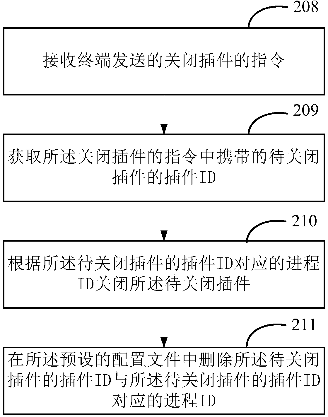 Method and device for controlling router plug-in