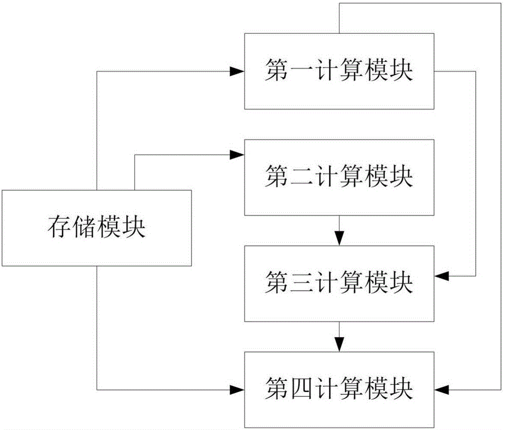 Setting method, device and system for trimming width of cold rolled strip steel