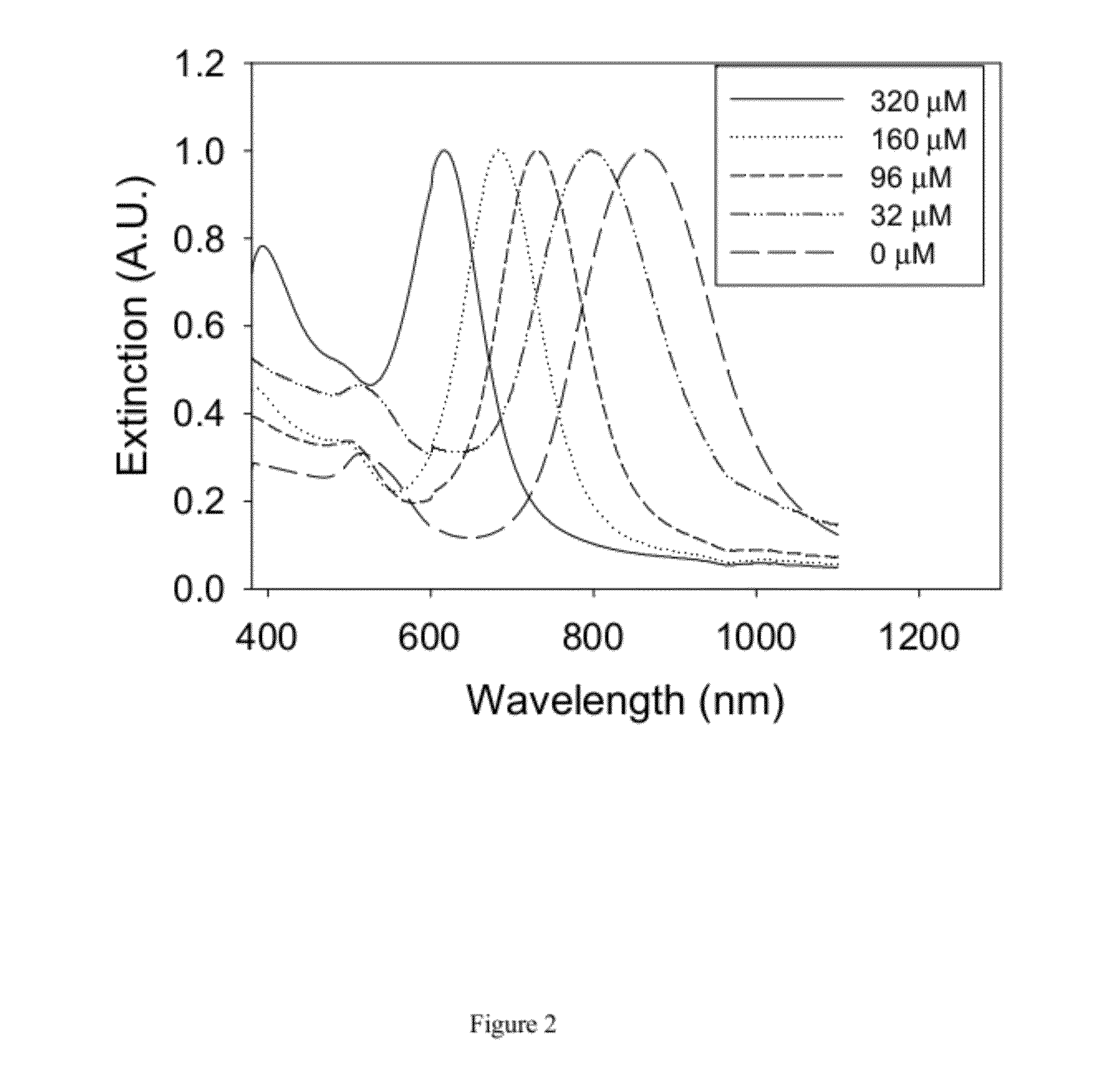 Multifunctional Metal Nanoparticles Having A Polydopamine-Based Surface and Methods of Making and Using the Same