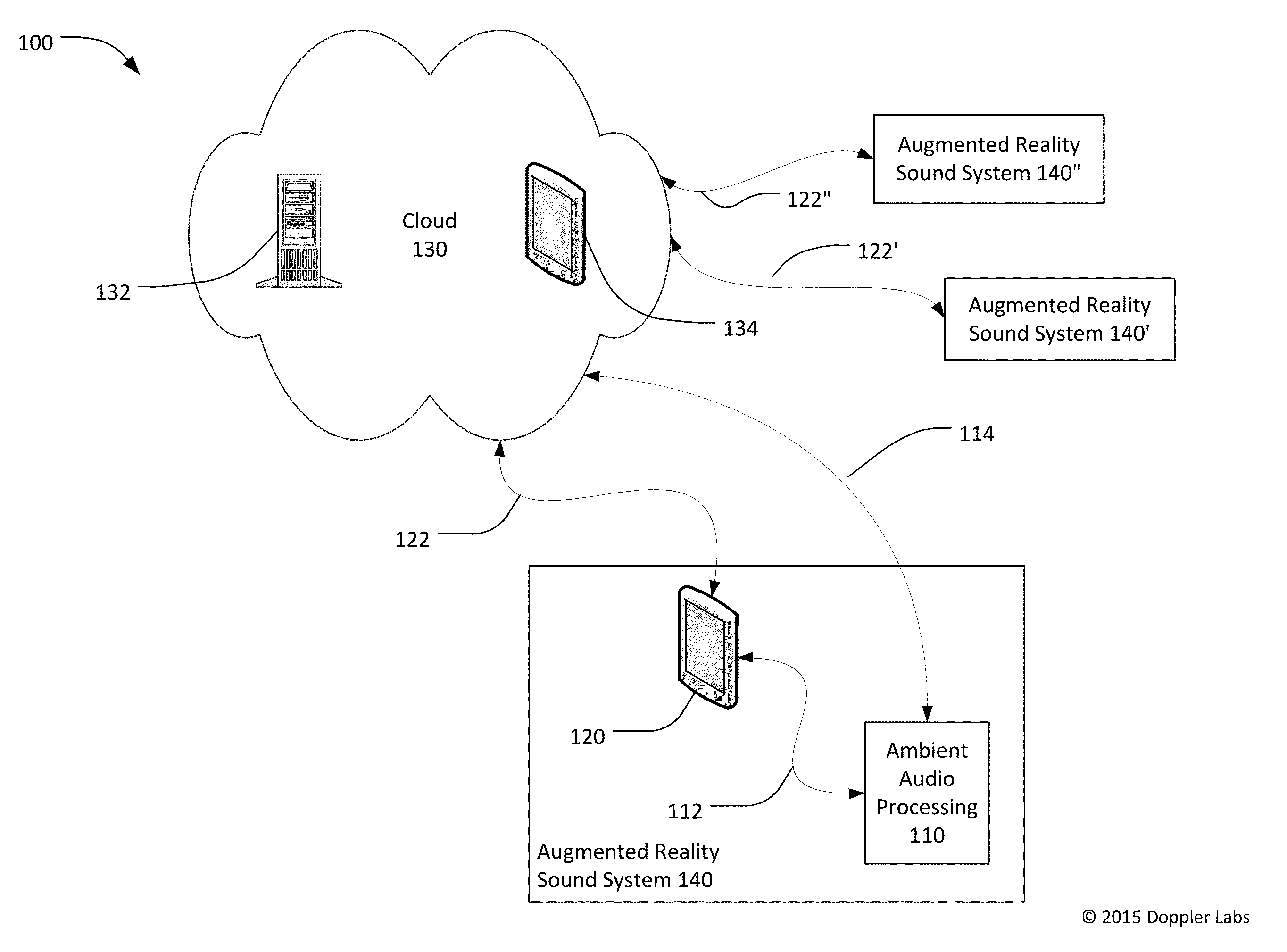 Augmented reality sound system