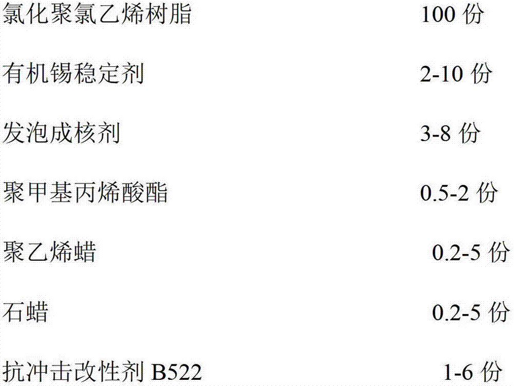 Preparation method for chlorinated polyvinyl chloride foaming board