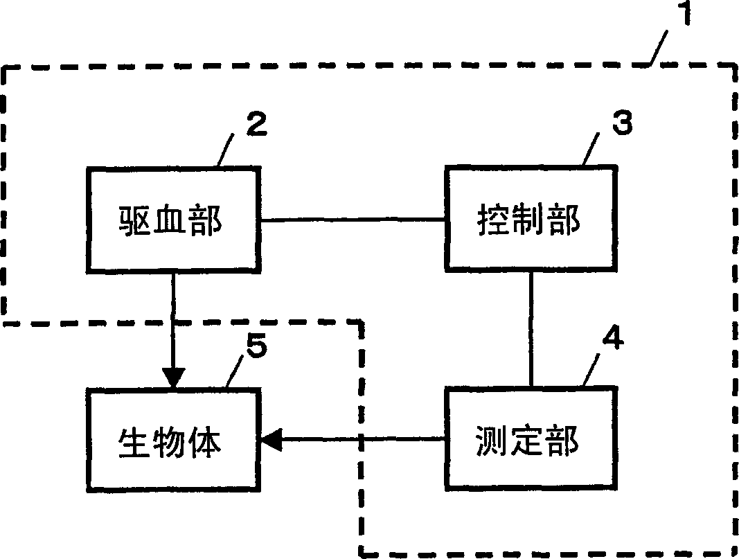 Vascular endothelial reactivity measuring apparatus and method for controlling the measuring apparatus