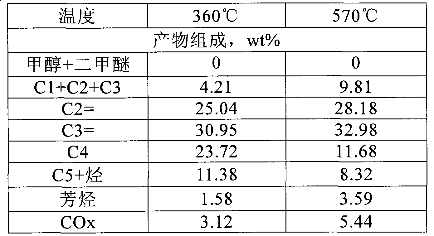 Method for preparing ethylene and propylene by two-step method