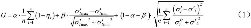 A process parameter optimization method for eliminating residual stress of rings by cold rolling