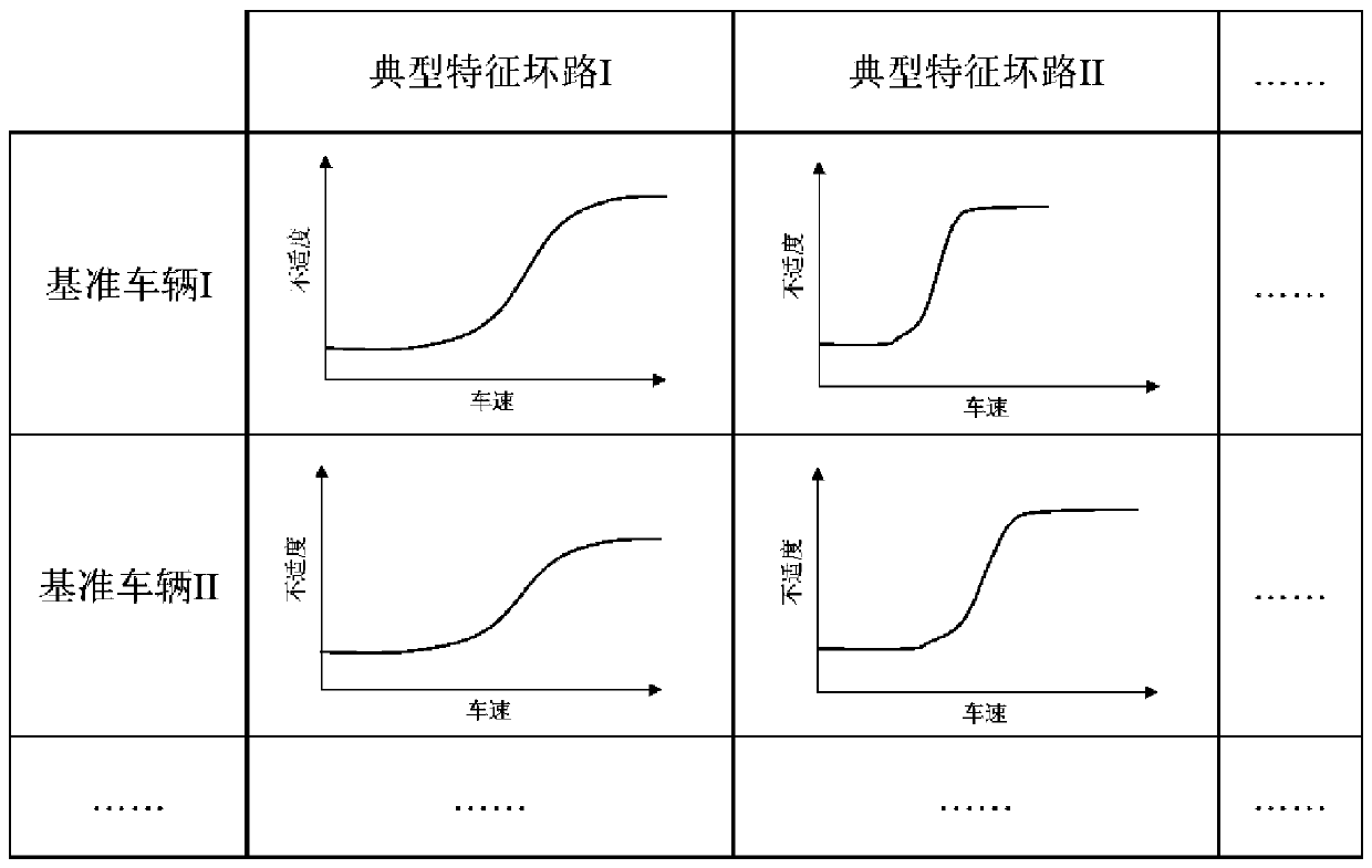 Vehicle speed control system for intelligent driving vehicle