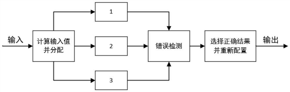 Unmanned aerial vehicle remote sensing networking redundancy fault-tolerant control method