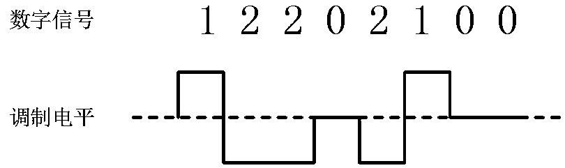 Signal modulation and demodulation device and method in space X-ray communication